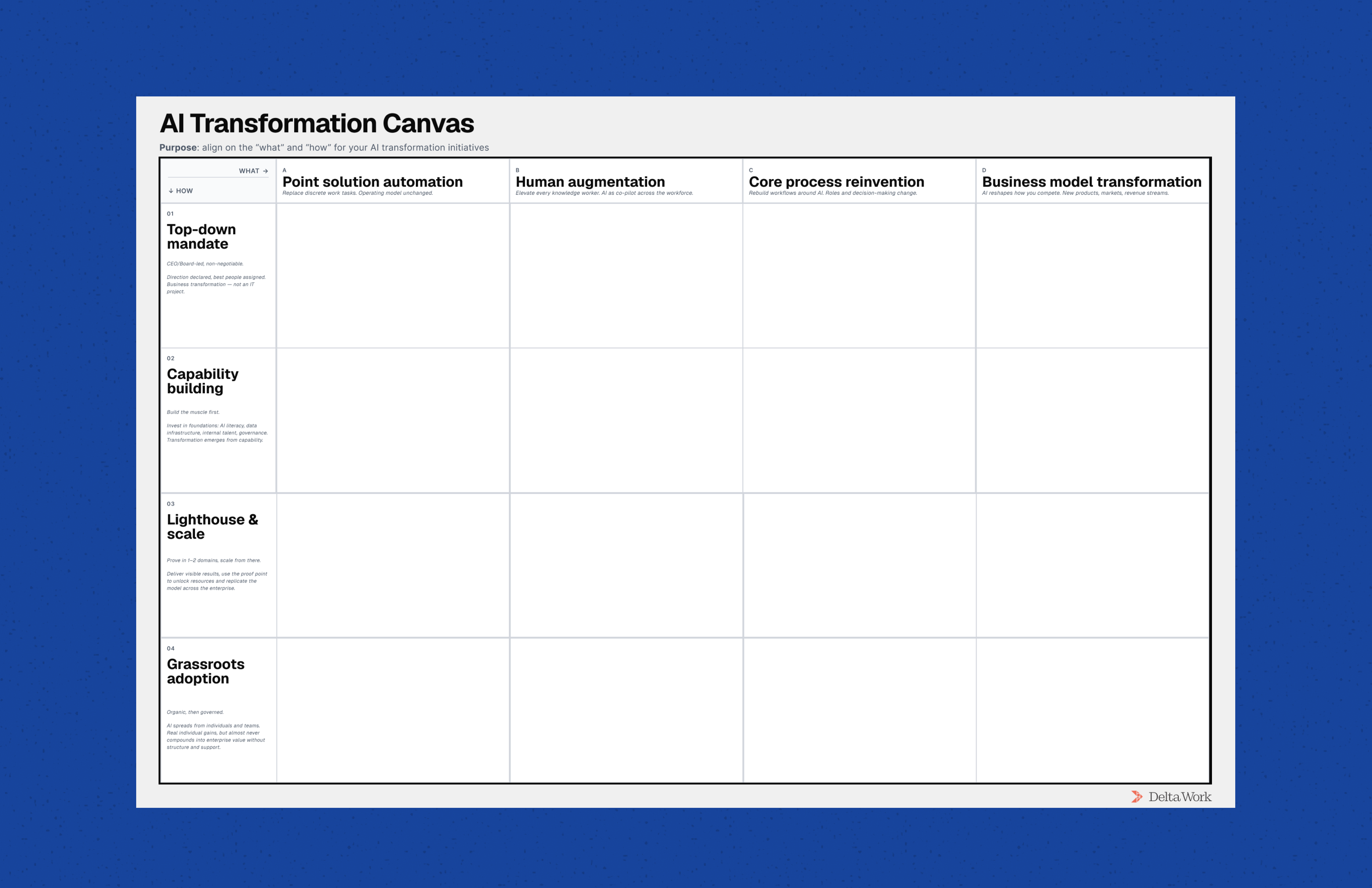 AI Transformation Canvas — a printed A3 canvas laid out in a workshop setting