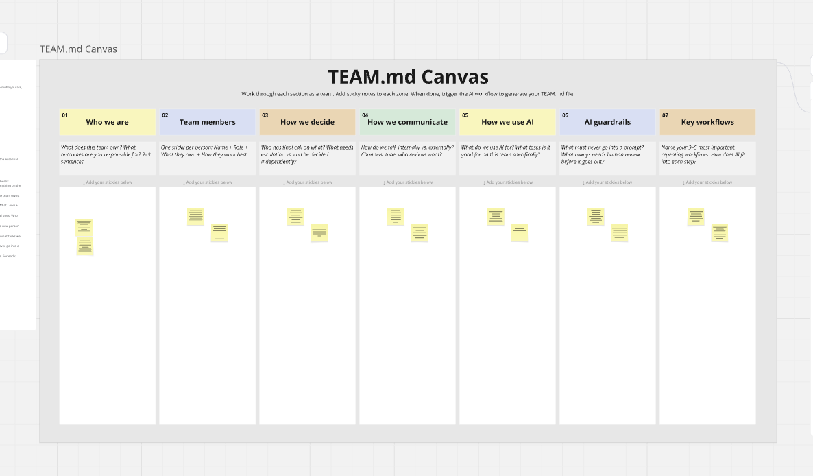 TEAM.md Canvas in Miro — digital board view